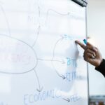 Phase 1 – Lesson 1: What Is Retail Trading and How the Market Works